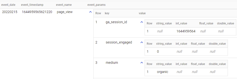 Different GA4 event dimensions are nested inside the event_params array.