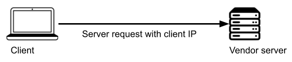IP address exposure when sending events directly to from client to vendor