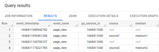 example session in BigQuery with different event-level traffic sources