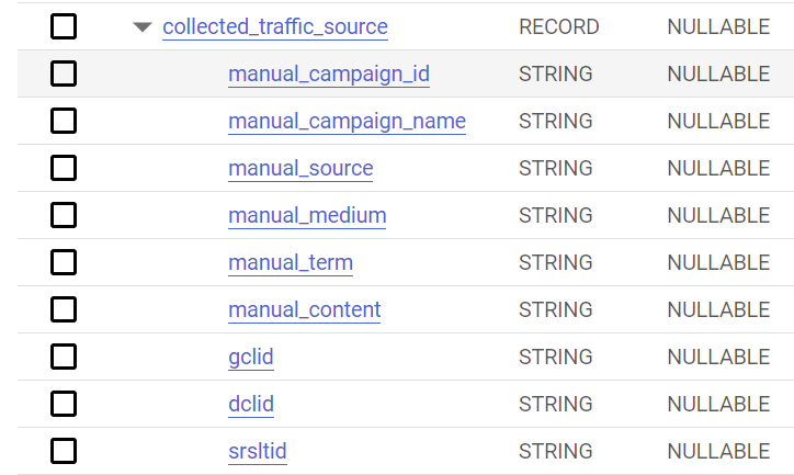 Event traffic source details can be found from the collected_traffic_source struct.