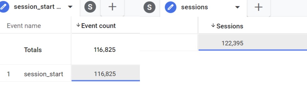 comparison on the number of sessions vs. session_start events