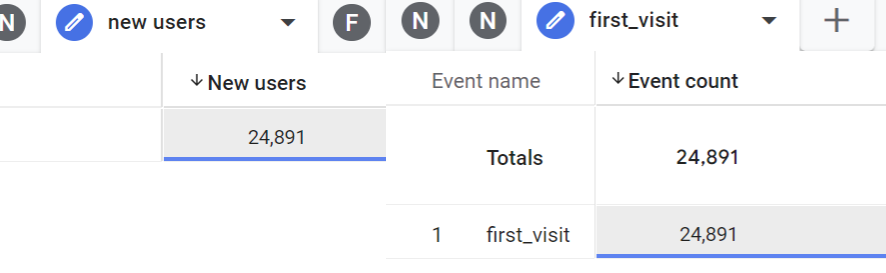 new users vs. first_visit events
