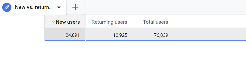 new and returning users vs. total users