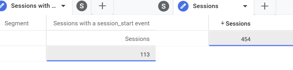 sessions with a session_start event vs all session